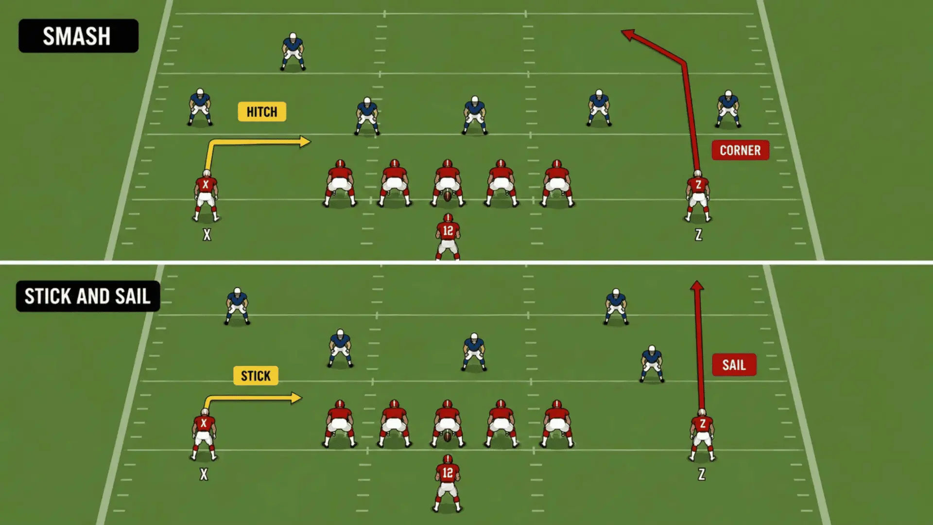 smash vs stick and sail comparing how each concept combines a short route with a deep route to stress coverage