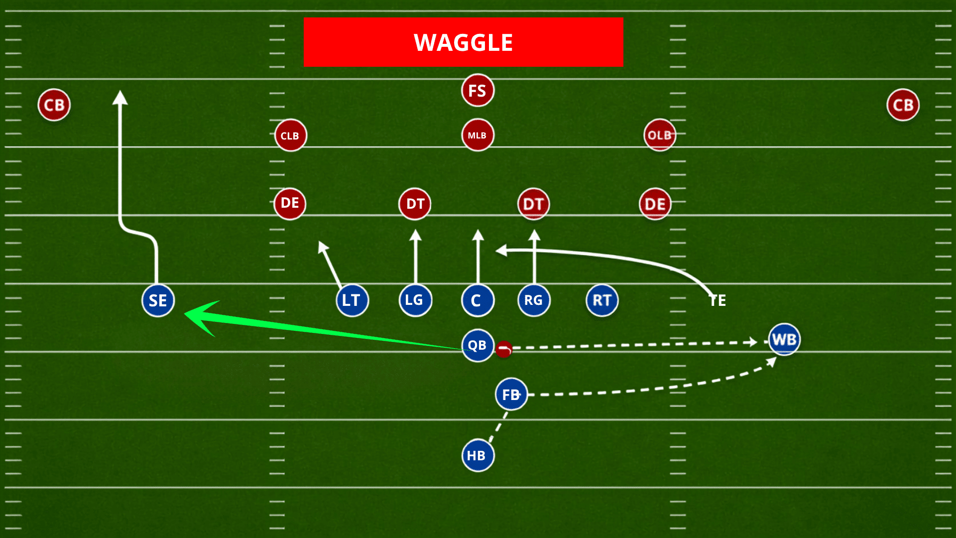 youth wing t waggle diagram with sweep fake bootleg rollout and three passing routes